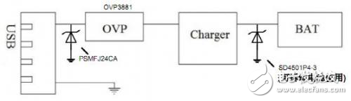 快充EOS應(yīng)對(duì)方案解析