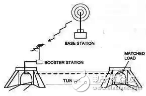 駐波比分析模塊在漏纜監(jiān)測系統(tǒng)中的應(yīng)用