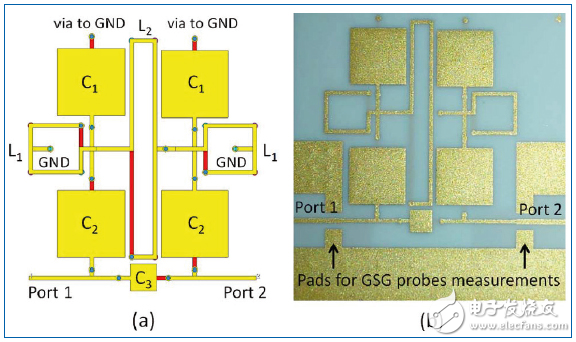 NI AWR仿真軟件設(shè)計性能優(yōu)越的帶通濾波器