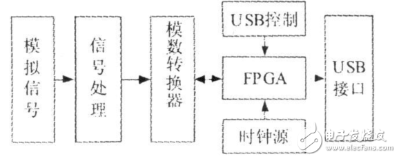 高速PCB電路板的信號(hào)完整性設(shè)計(jì)