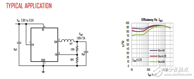 RK3399部分?jǐn)?shù)據(jù)手冊(cè)