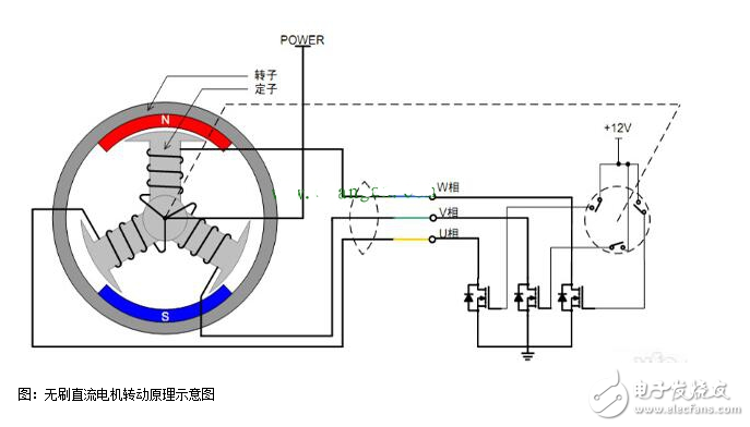 淺談無(wú)刷直流電機(jī)工作原理及現(xiàn)代控制方法