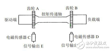 盤點(diǎn)電機(jī)扭矩的測量方法有哪些