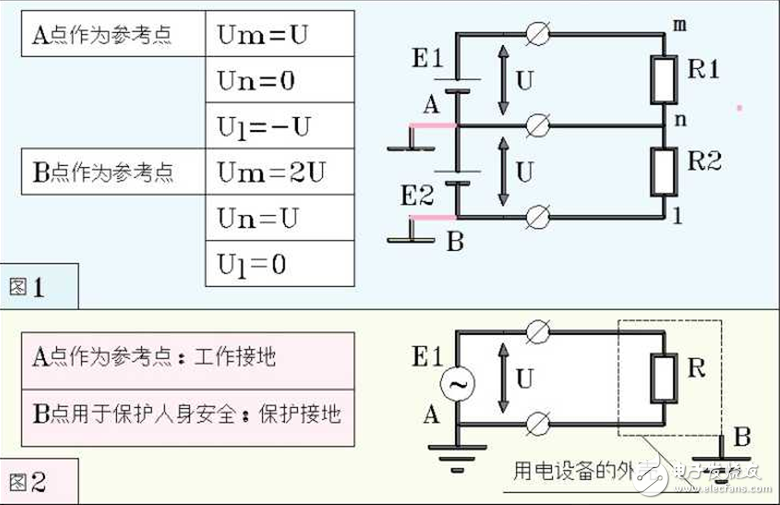 一文看懂工作接地和保護(hù)接地