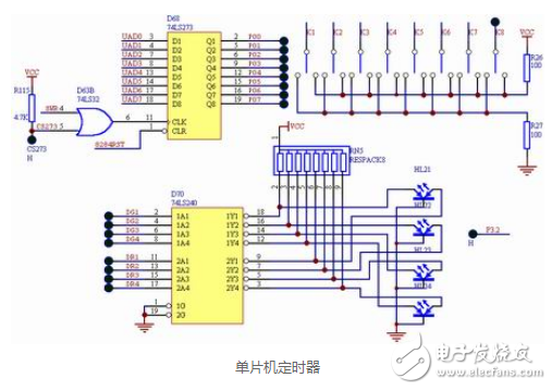 單片機定時器中斷原理圖解