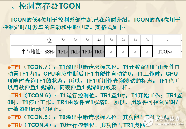 單片機定時器中斷原理圖解