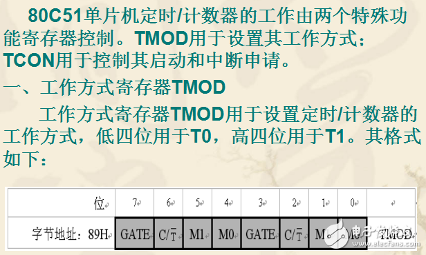單片機定時器中斷原理圖解