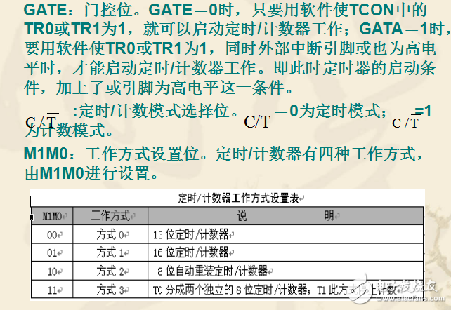 單片機定時器中斷原理圖解