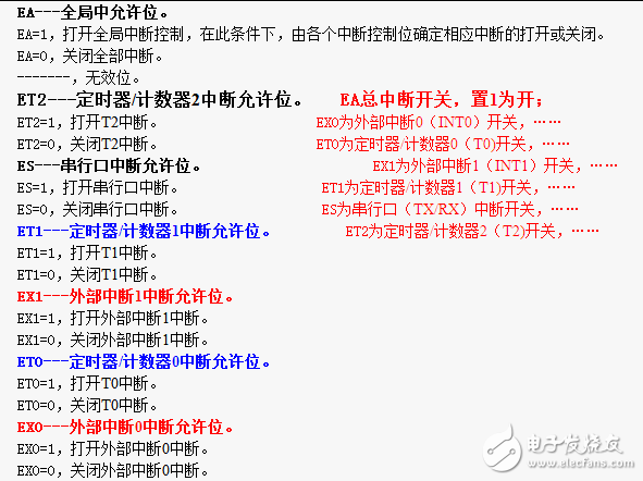 80C51單片機定時器/計數(shù)器詳解