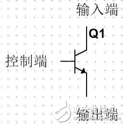 漏極開(kāi)路輸出和推挽輸出