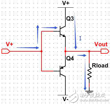 漏極開(kāi)路輸出和推挽輸出