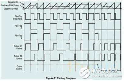tl494詳解(特性、封裝、內(nèi)部電路方框圖)