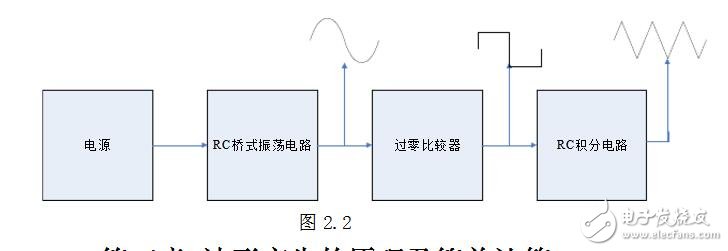 基于LM324的信號(hào)發(fā)生器的設(shè)計(jì)