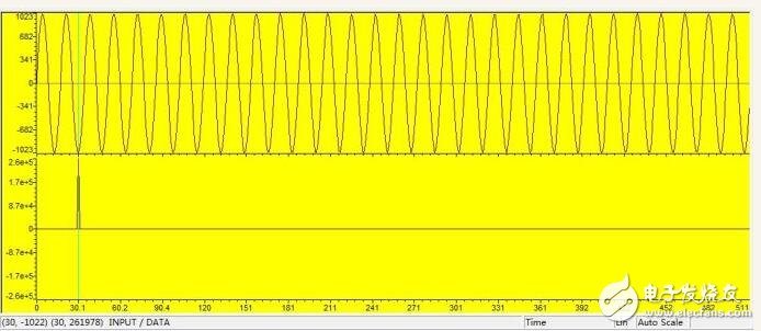 fft算法以及c語(yǔ)言實(shí)現(xiàn)詳情解答