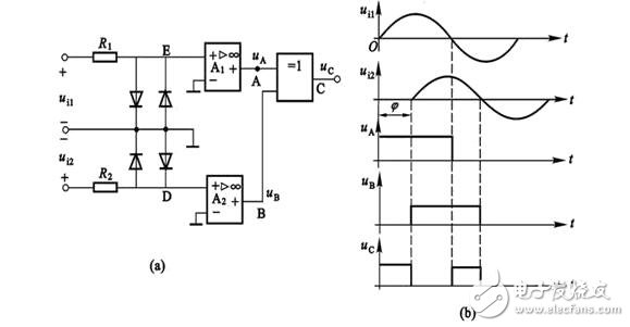 磁電式扭矩傳感器和應變式扭矩傳感器的區(qū)別