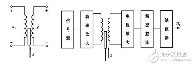 磁電式扭矩傳感器和應變式扭矩傳感器的區(qū)別