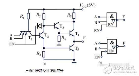 oc門_od門_ttl三態(tài)門電路特點(diǎn)總匯