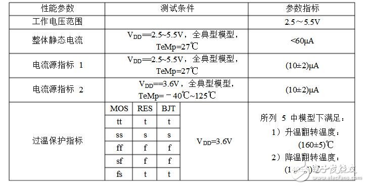 全cmos過溫保護電路設(shè)計分析