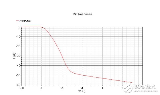 全cmos過溫保護電路設(shè)計分析