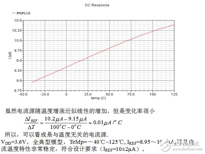 全cmos過溫保護電路設(shè)計分析