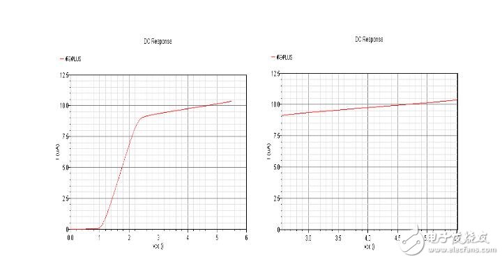全cmos過溫保護電路設(shè)計分析