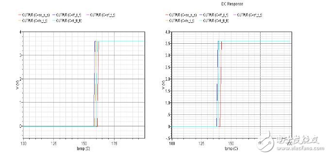 全cmos過溫保護電路設(shè)計分析