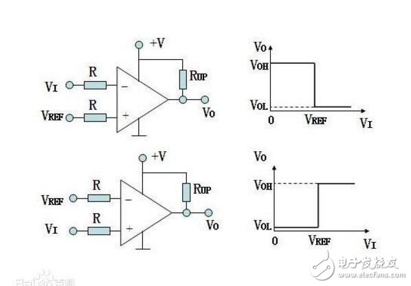 簡(jiǎn)單電壓比較器電路圖大全（LM358/LM324/有源帶通濾波器）