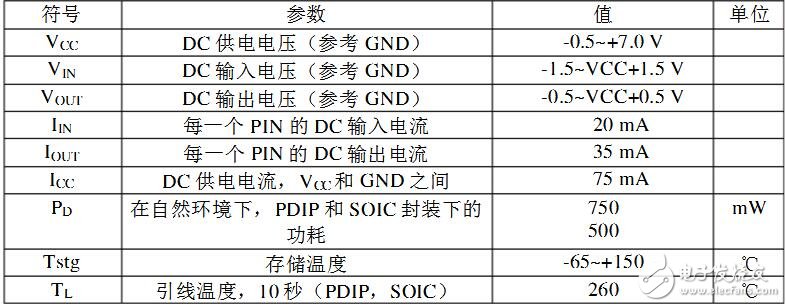 74hc573芯片是什么類型的芯片?有什么用