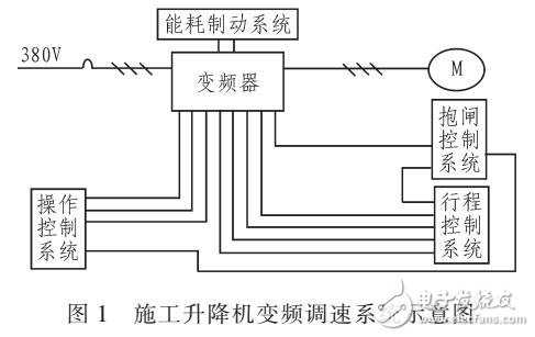 變頻器在施工升降機調(diào)速系統(tǒng)中恒加速和恒減速控制
