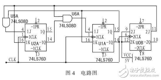 次態(tài)卡諾圖求取JK驅(qū)動方程的改進(jìn)方法