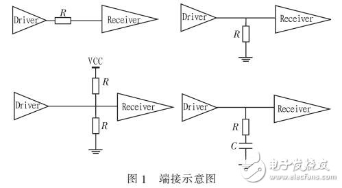 基于PCB信號完整性的反射設(shè)計