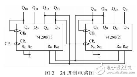 24進制計數(shù)器的設計