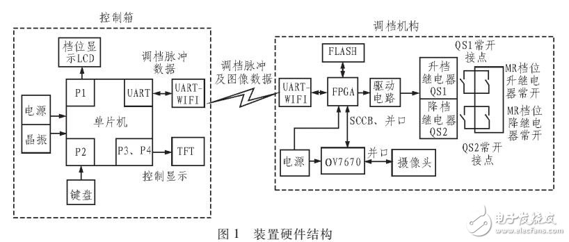 主變有載分接開關遙控調(diào)檔裝置