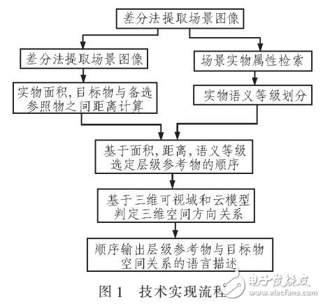 組合參考物框架下空間關(guān)系自然語言描述方法