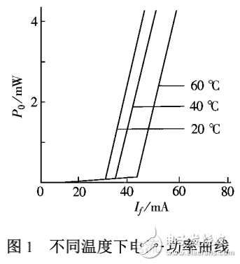 Multisim仿真軟件在LD驅(qū)動電源設計中的應用