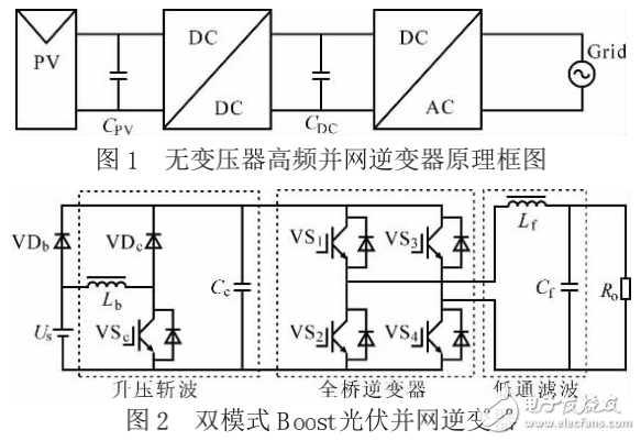 電力電子及控制技術(shù)中的高頻并網(wǎng)光伏逆變器的主電路拓撲技術(shù)
