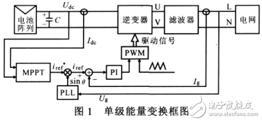 基于DSP的單級式光伏并網(wǎng)逆變系統(tǒng)的設(shè)計與實現(xiàn)