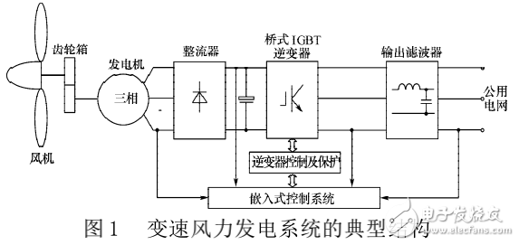 風力發(fā)電系統(tǒng)及基于電力電子變流技術的風力能源變換系統(tǒng)