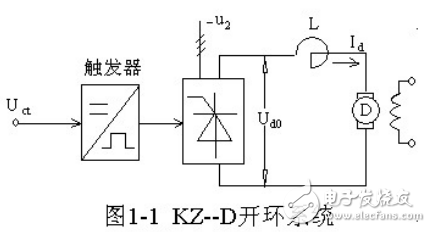 控制系統(tǒng)的組成及交直流傳動技術(shù)的實訓教程分享