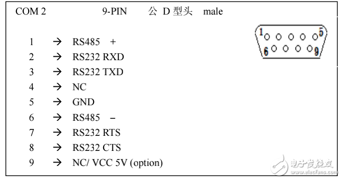 常用PLC連線說(shuō)明與屏通人機(jī)的詳細(xì)講解