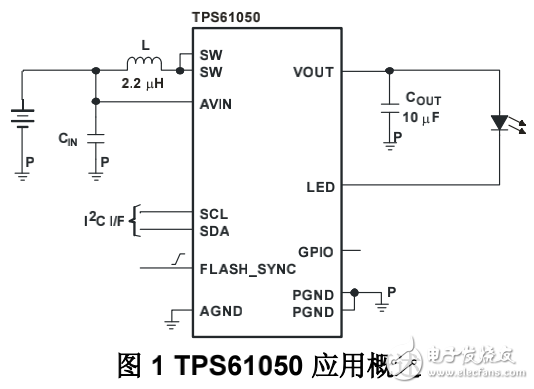 LED相機(jī)閃光燈驅(qū)動(dòng)器拓?fù)浼捌淇扉W技術(shù)的介紹