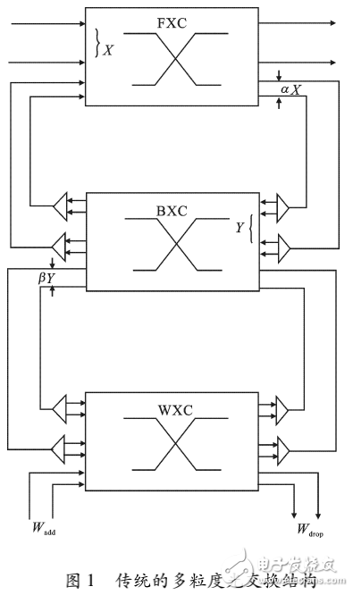 多粒度光交換結(jié)構(gòu)及其波帶疏導算法