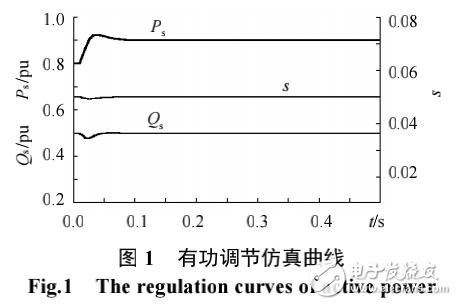 雙饋發(fā)電機電網(wǎng)電壓的定向勵磁控制的研究