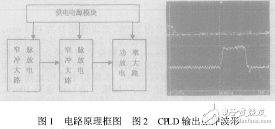 CPLD在大電流窄脈沖激光器電源設(shè)計中的應(yīng)用