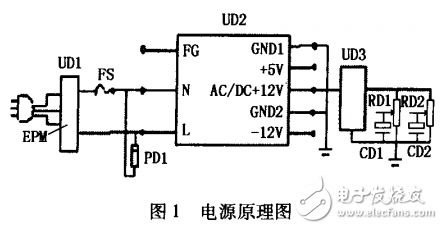 大功率半導(dǎo)體激光器驅(qū)動電路及溫度控制電路的防護