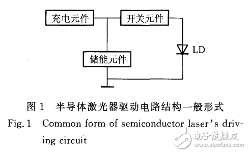 半導體激光器的特點及其驅動電路的設計及穩(wěn)定性分析