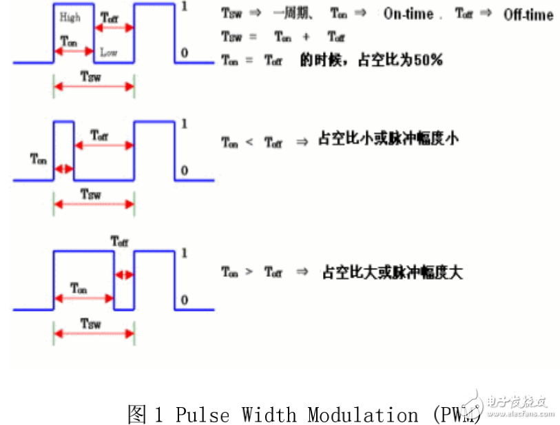LED照明設(shè)計(jì)之脈沖調(diào)制PWM的驅(qū)動電路解析