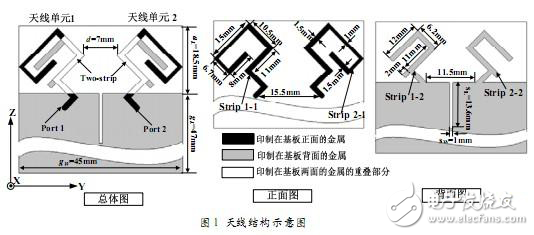 HFSS11軟件對手機(jī) MIMO天線的設(shè)計(jì)仿真和優(yōu)化