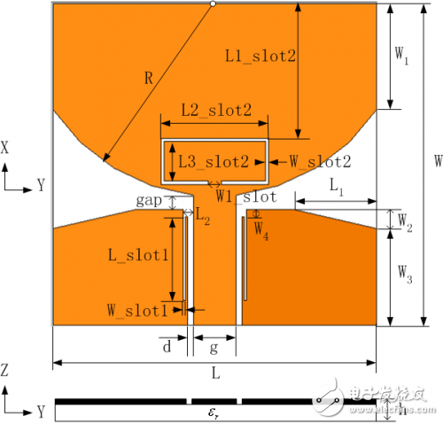 共面波導(dǎo)饋電超寬帶天線設(shè)計(jì)方案解析