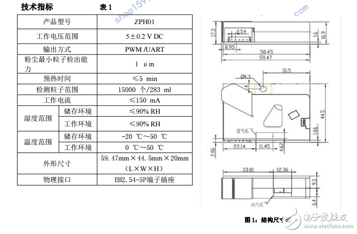 ZPH01-粉塵模組使用說明書v1.0+XXW